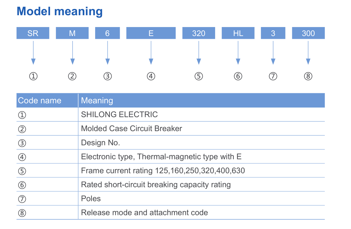 SRM6-160HL 型号 含义